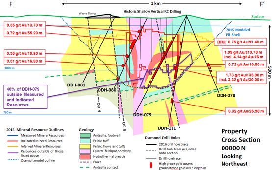 vertical cross section after improvement
