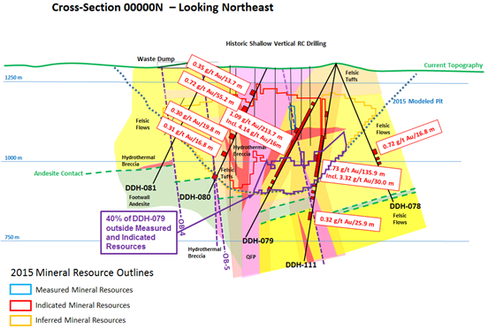 vertical cross section before improvement